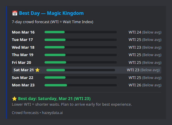 Calendar heat map showing best days to visit