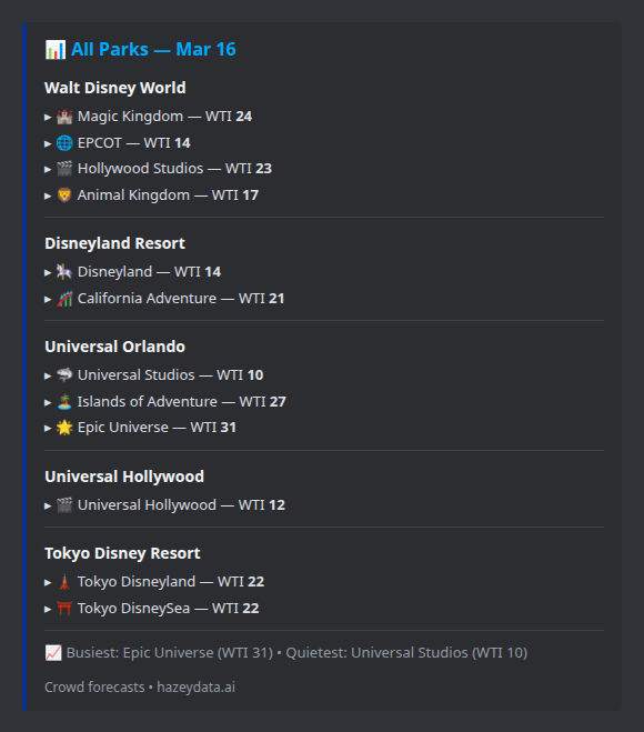 All parks overview showing WTI crowd levels